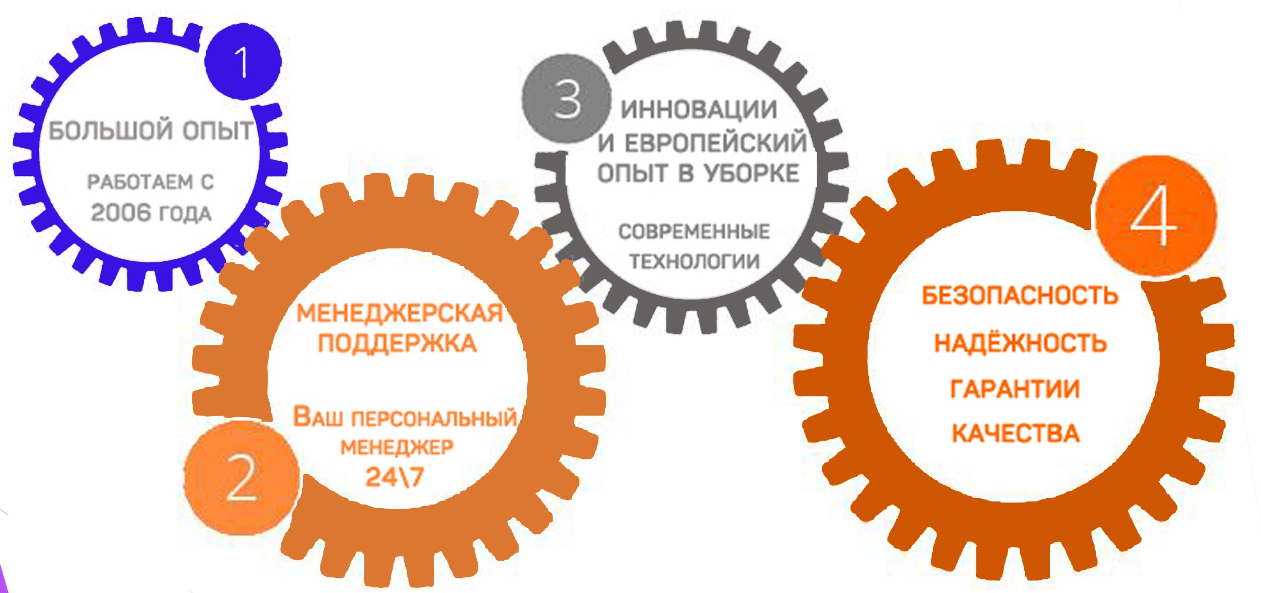 клининговая компания